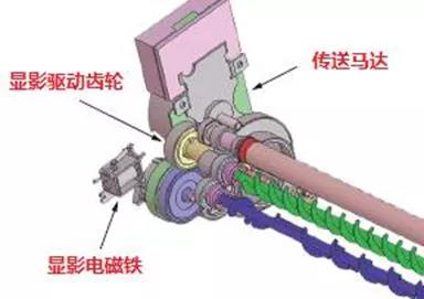 柯尼卡美能達復印機顯影單元工作原理1.jpg，柯尼卡美能達復印機顯影驅動，黑色顯影傳送馬達帶動