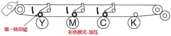 柯尼卡美能達-震旦復印機轉印帶原理-彩印模式加壓.jpg