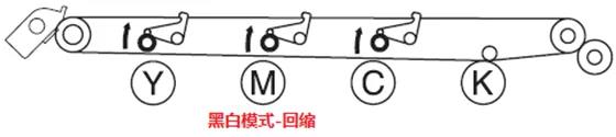 柯尼卡美能達-震旦復印機轉印帶原理-黑白模式回縮.jpg