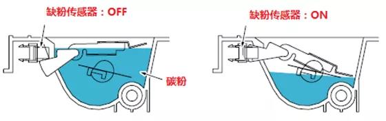 柯尼卡美能達復印機碳粉供應工作原理5.jpg