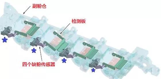 柯尼卡美能達復印機碳粉供應工作原理4.jpg