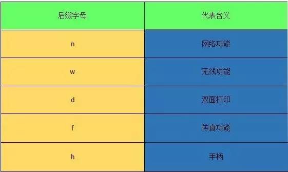 打印機(jī)后綴字母代表含義,怎么挑選打印機(jī),激光打印機(jī)如何選擇,廣州柯鎂