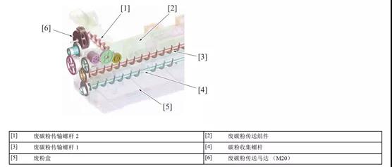 柯尼卡美能達C360i故障代碼C2204-柯尼卡美能達C360i廢粉盒構造原理.jpg