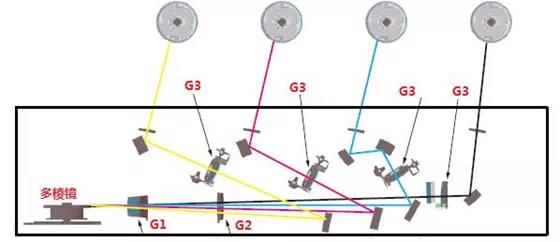 柯尼卡美能達復印機PH激光，PH在進行激光照射工作時的模擬圖