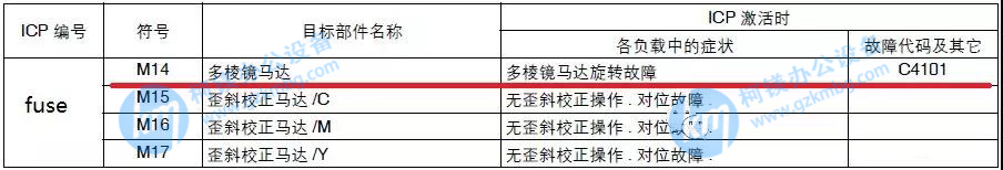 柯尼卡美能達C364e故障代碼C4101，廣州復印機租賃，廣州柯鎂