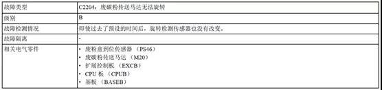 柯尼卡美能達C360i故障代碼C2204分析.jpg