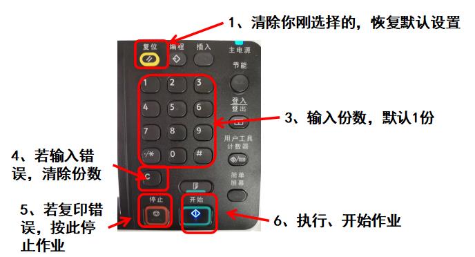 理光復印機復印功能鍵介紹.jpg