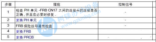 柯尼卡美能達C364e故障代碼C4101，廣州復印機租賃，廣州柯鎂，維修手冊建議