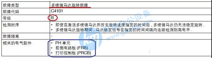 柯尼卡美能達C364e故障代碼C4101，廣州復印機租賃，廣州柯鎂，多棱鏡馬達旋轉故障