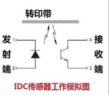 IDC傳感器4.jpg