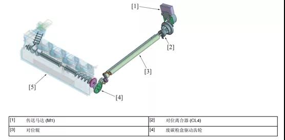 柯尼卡美能達C360i故障代碼C2204-柯尼卡美能達C368廢粉盒構造原理.jpg