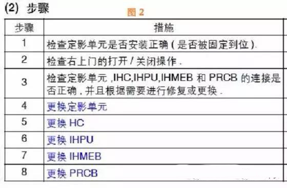 柯尼卡美能達跳故障代碼C3B021.jpg