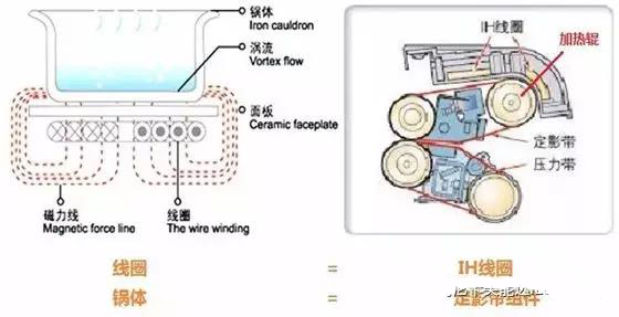 柯尼卡美能達跳故障代碼C3B022.jpg