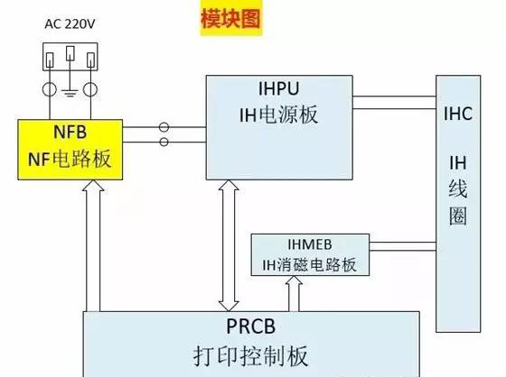 柯尼卡美能達跳故障代碼C3B023.jpg