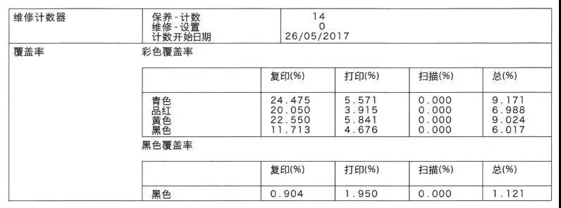 如何查看柯尼卡美能達碳粉覆蓋率2.jpg