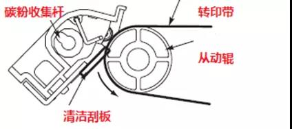 柯尼卡美能達-震旦復印機轉印帶原理-轉印帶清潔.jpg