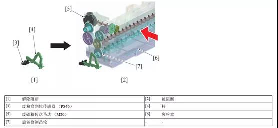 柯尼卡美能達C360i故障代碼C2204分析2.jpg