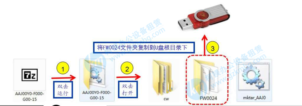 柯尼卡美能達(dá) bizhub 266i系列固件升級，廣州打印機(jī)出租，廣州復(fù)印機(jī)租賃，廣州柯鎂辦公設(shè)備