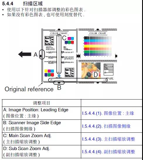 柯尼卡美能達新裝機從ADF復印提示稿臺有原稿，廣州復印機租賃，廣州柯鎂