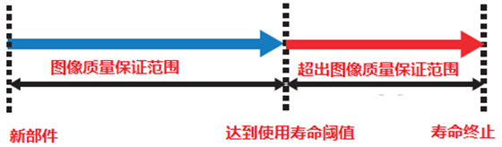 柯尼卡美能達復印機顯影單元工作原理7.png，顯影使用壽命計數器判定