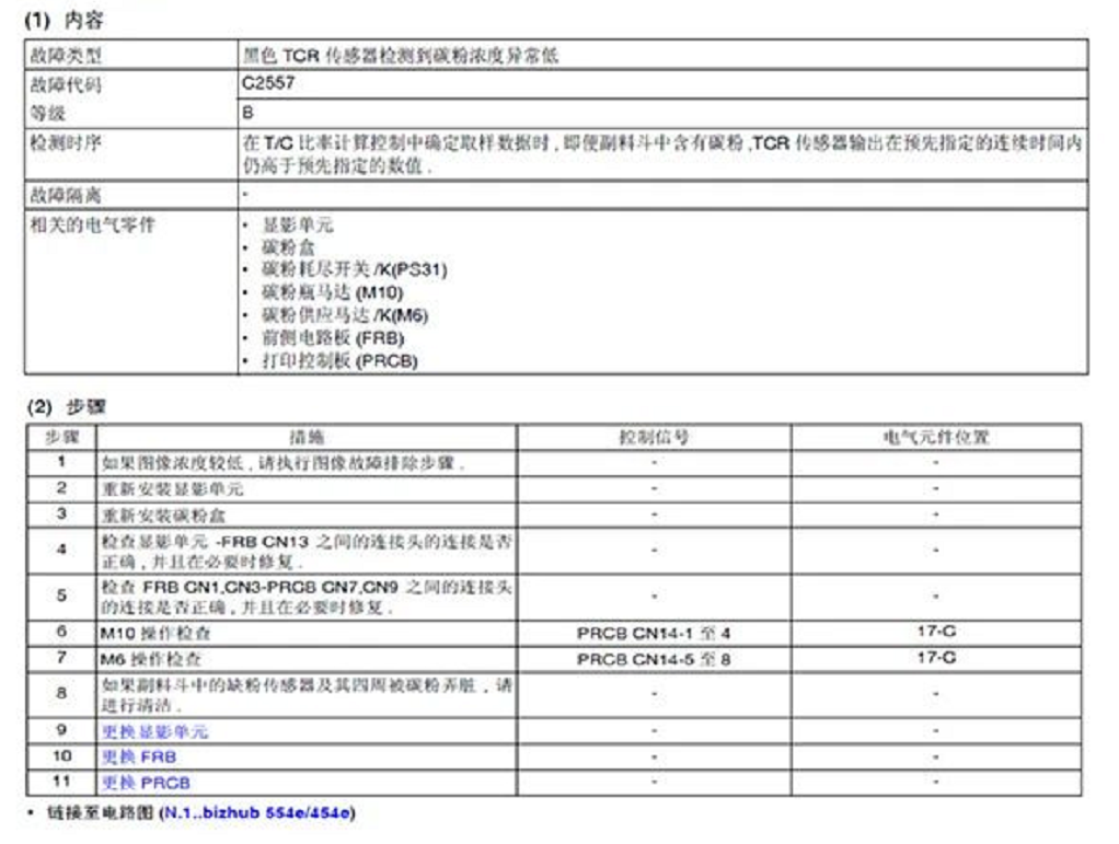 柯尼卡美能達654e頻繁報缺粉或C2557代碼