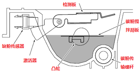 柯尼卡美能達復印機碳粉供應工作原理7.png