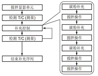 柯尼卡美能達復印機碳粉供應工作原理6.png