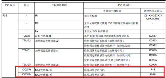 柯尼卡美能達復印機故障代碼P21-P22-P5-P287.png