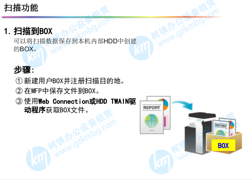 柯尼卡美能達(dá)復(fù)印機(jī)掃描-掃描到BOX，掃描到box步驟