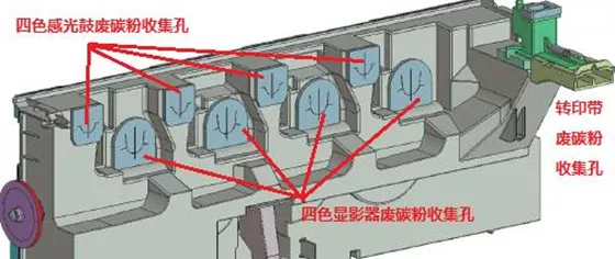 柯尼卡美能達(dá)C364e廢粉收集原理，柯尼卡美能達(dá)-震旦復(fù)印機(jī)廢粉收集孔，廣州柯鎂.png