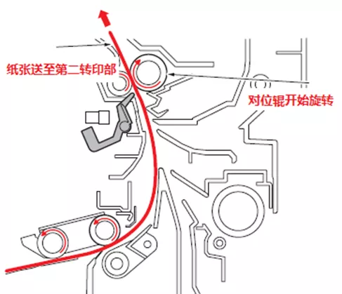 柯尼卡美能達-震旦復印機對位波幅調整.png