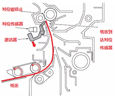 柯尼卡美能達-震旦復印機對位傳感器.png