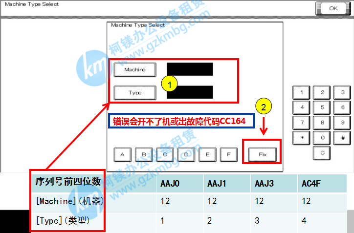 柯尼卡美能達(dá) bizhub 266i系列固件升級，廣州打印機(jī)出租，廣州復(fù)印機(jī)租賃，廣州柯鎂辦公設(shè)備