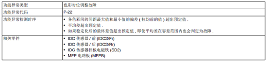 柯尼卡美能達復印機故障代碼P21-P22-P5-P281.png