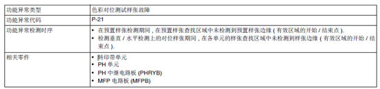 柯尼卡美能達復印機故障代碼P21-P22-P5-P28.png