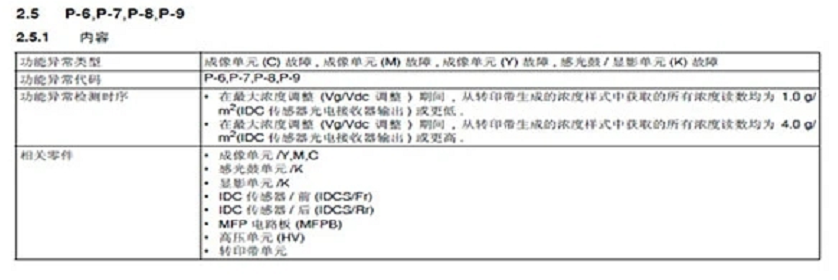 柯尼卡美能達C226、震旦ADC225跳代碼P-09