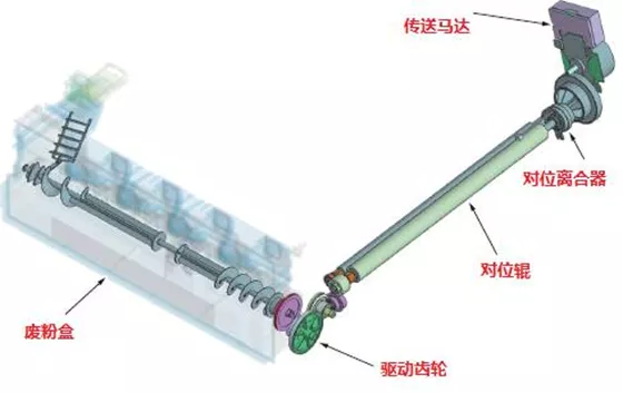 柯尼卡美能達(dá)C364e廢粉收集原理，柯尼卡美能達(dá)-震旦復(fù)印機(jī)廢粉組件驅(qū)動原理，廣州柯鎂.png