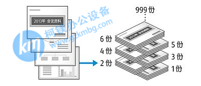 柯尼卡美能達(dá)/震旦復(fù)印機(jī)十字交叉分頁(yè)打印,廣州柯鎂,廣州復(fù)印機(jī)租賃,廣州打印機(jī)出租