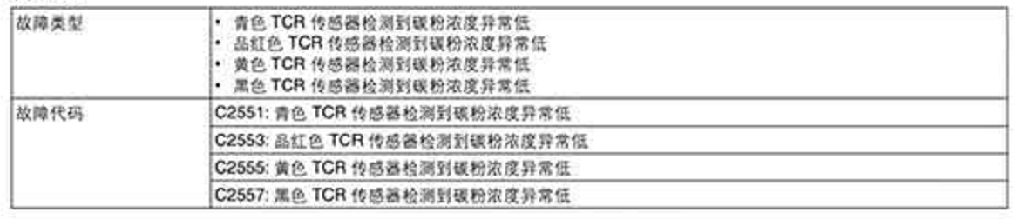 柯尼卡美能達C364e/284e提示故障代碼C2555解釋，廣州打印機出租，廣州復印機租賃