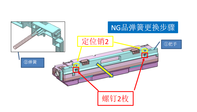 柯美I系列、震旦最新款復(fù)印機(jī)廢碳粉盒改良件更換方法