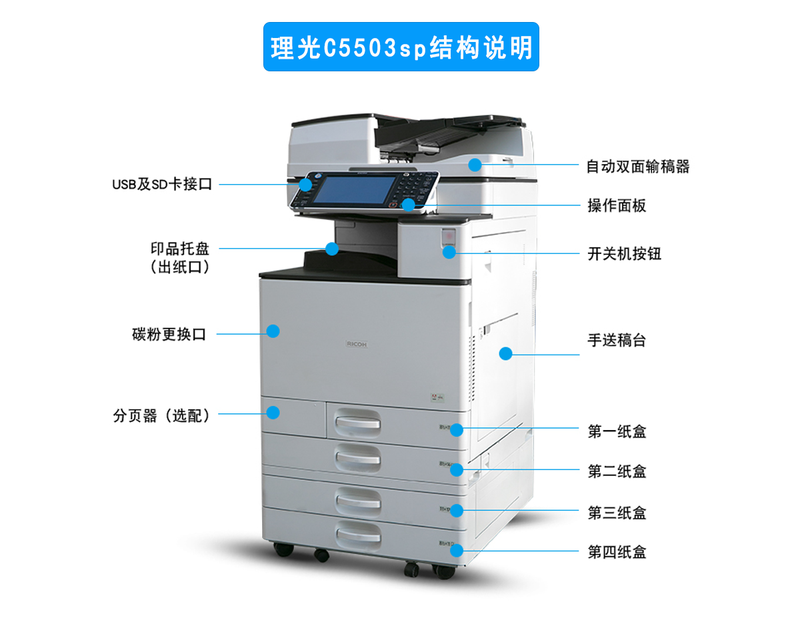 理光C5503，廣州理光復印機租賃，廣州柯鎂