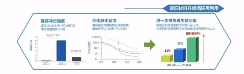 柯尼卡美能達C360i/C300i機身環保可再回收