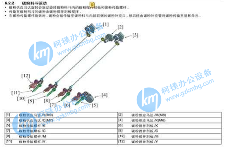 柯尼卡美能達C364碳粉抖斗驅動，廣州打印機出租，廣州復印機租賃