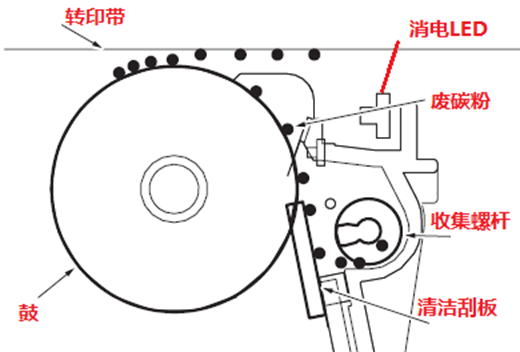 柯尼卡美能達震旦復印機感光鼓清潔消電