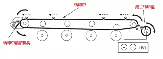 震旦德凡柯尼卡美能達復印機轉印帶刮板清潔部件.png