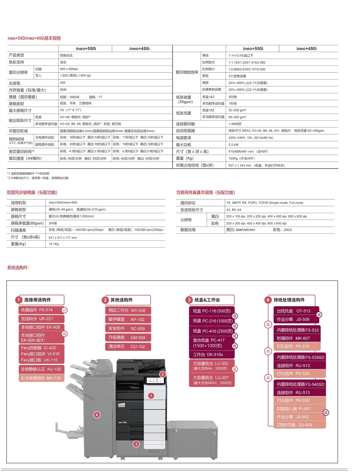 德凡ineo+550i基本规格参数，广州全新打印机租赁，广州全新复印机出租，黑吧高速打印机租赁