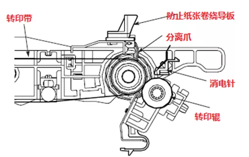 佳能l11121e拆机图解图片